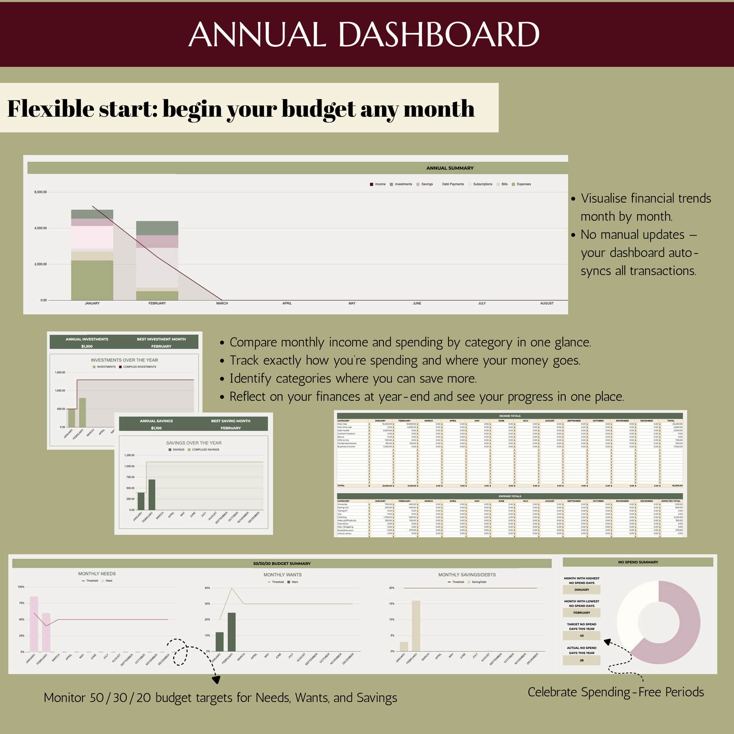 Ultimate Annual Budget Spreadsheet Google Sheets