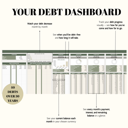 Debt Payoff Tracker | Snowball Avalanche Calculator