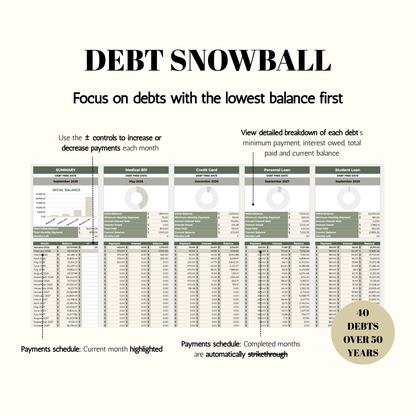 Debt Payoff Tracker | Snowball Avalanche Calculator