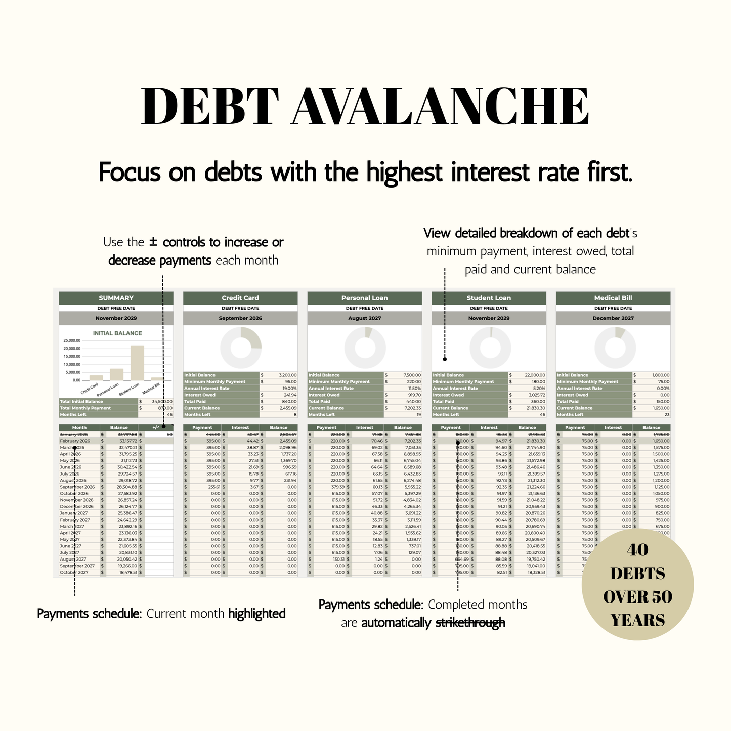 Debt Payoff Tracker | Snowball Avalanche Calculator
