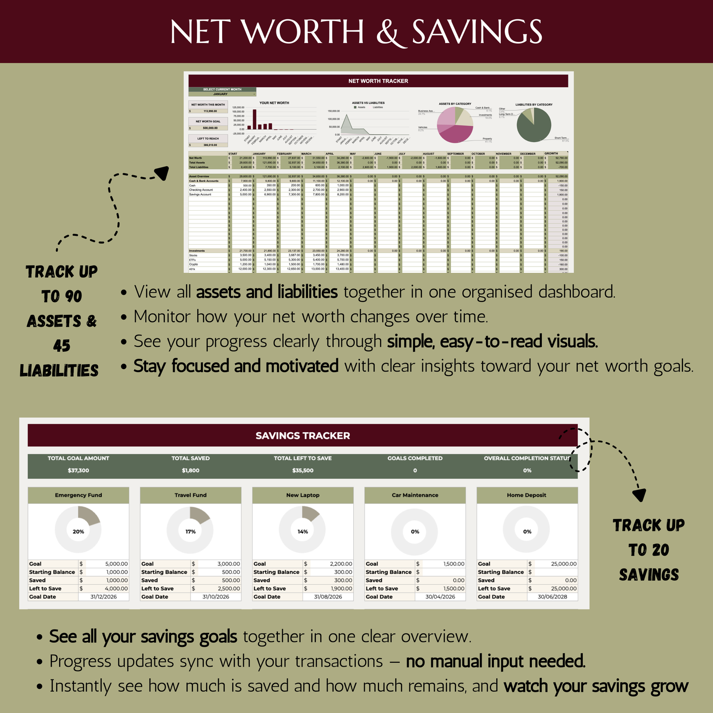 Ultimate Annual Budget Spreadsheet Google Sheets