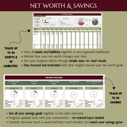 Ultimate Annual Budget Spreadsheet Google Sheets