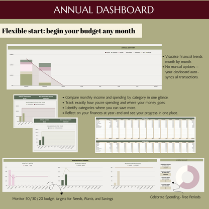 Ultimate Annual Budget Spreadsheet Google Sheets